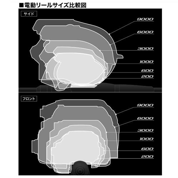 24フォースマスター